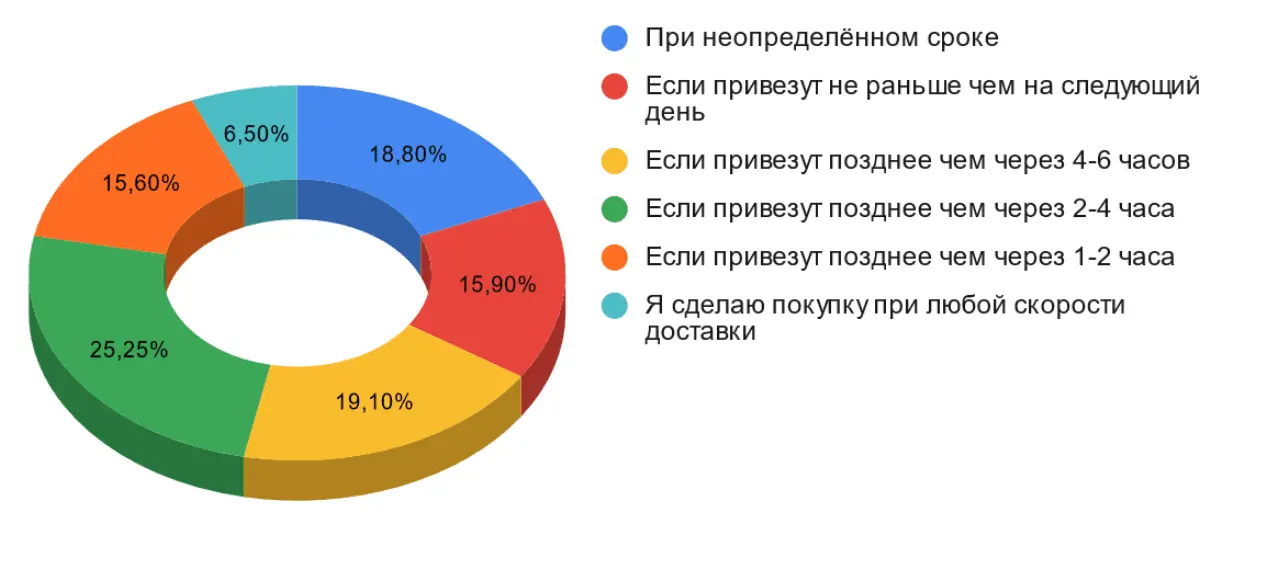 Пример решения бенчмарка из транспортной логистики